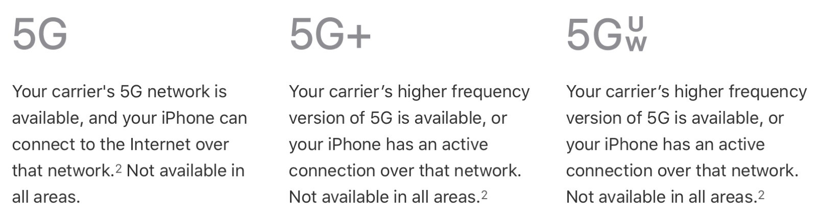 نمادهای شبکه 5G