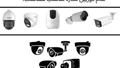 تصویر از انواع دوربین امنیتی مناسب فروشگاه ها و مغازه ها چیست؟