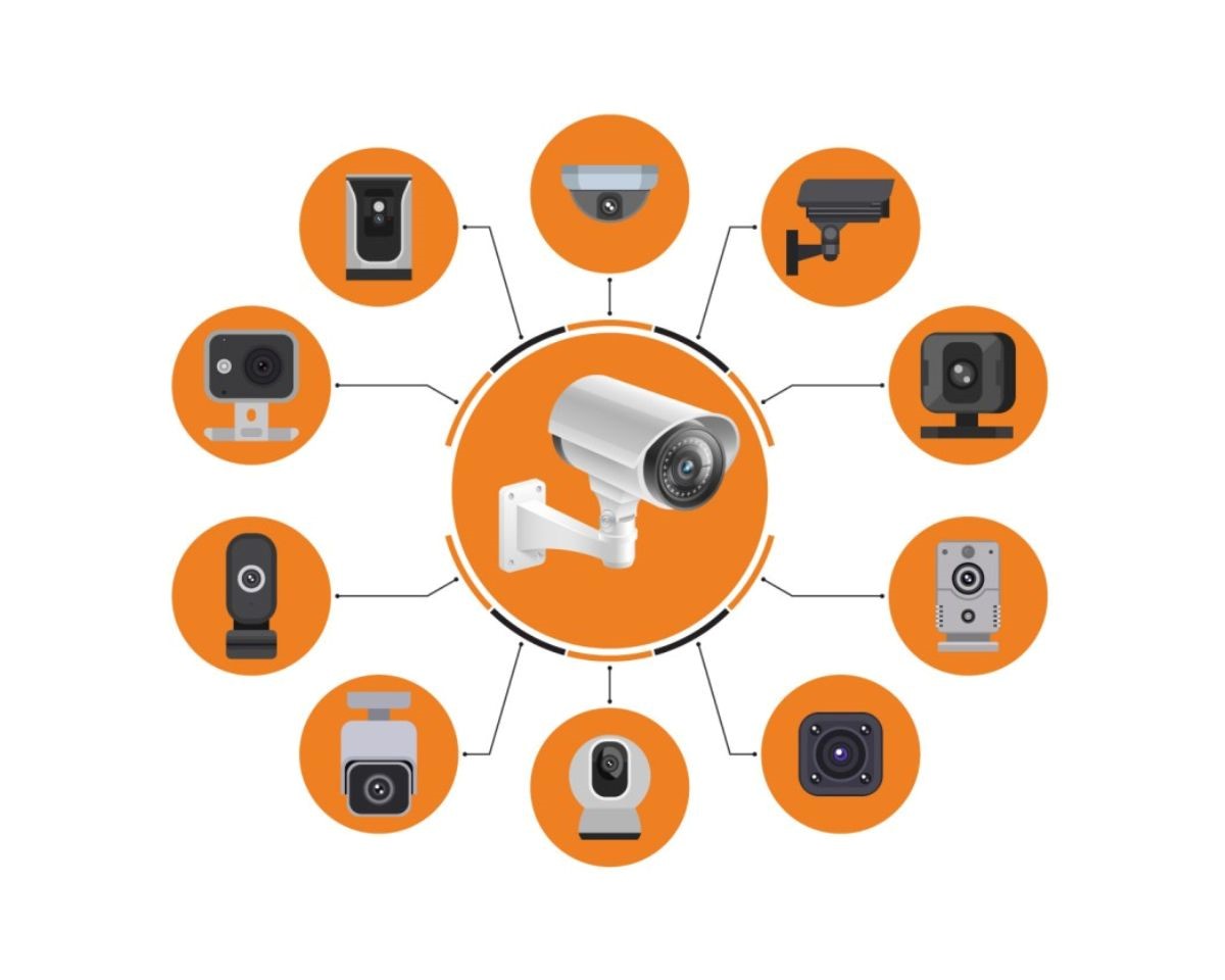 انواع دوربین امنیتی مناسب فروشگاه ها و مغازه ها چیست؟