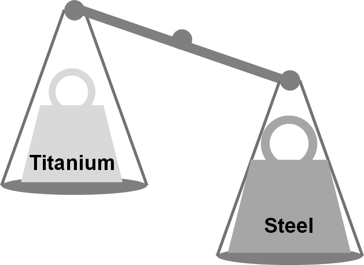 مقایسه بدنه تیتانیومی آیفون 15 با فولادی در آیفون های 14