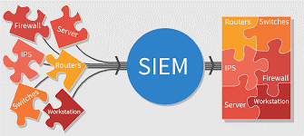 مزایای استفاده از SIEM